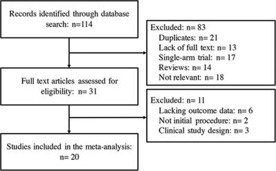 Bayesian network meta-analysis comparing hot balloon, laser balloon and cryoballoon ablation as initial therapies for atrial fibrillation